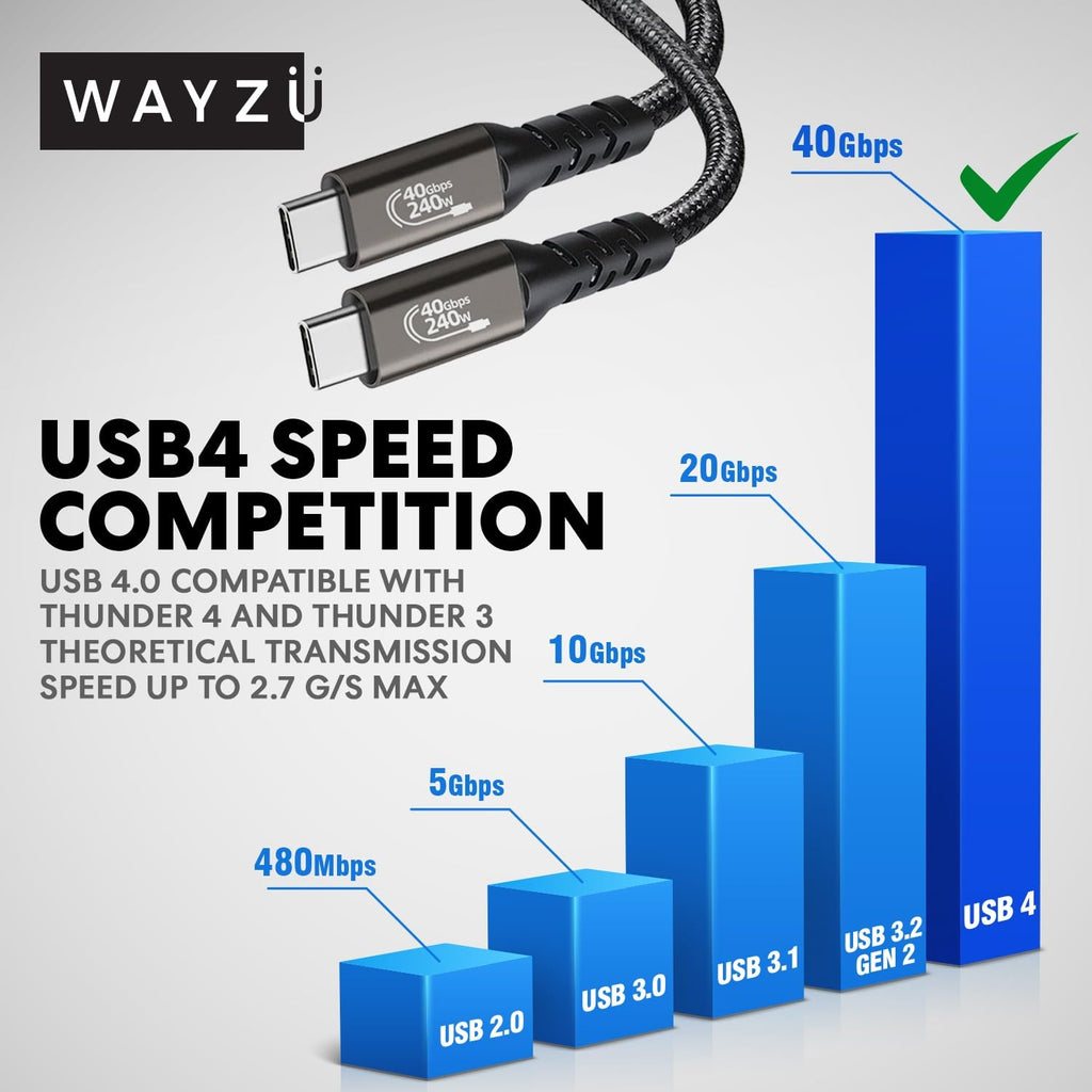 Wayzu Pro USB4 240W Cable – 40Gbps & 8K Video